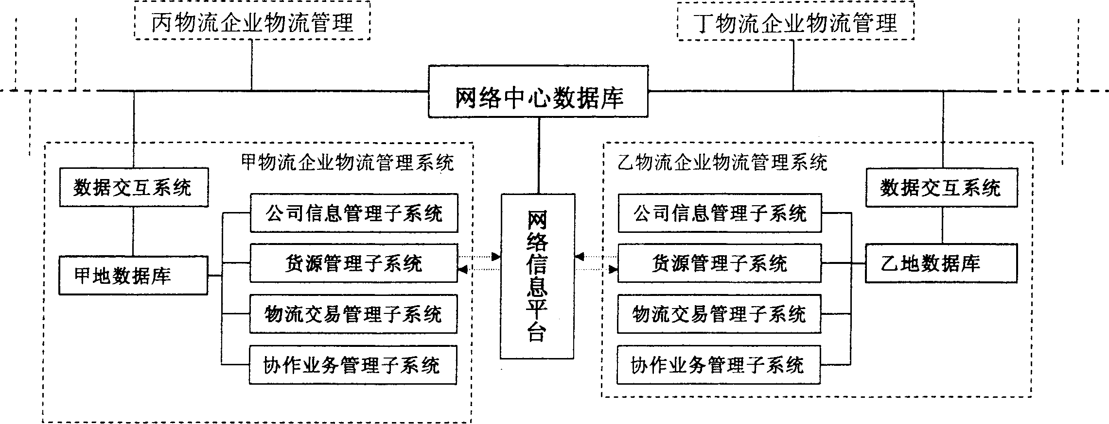 Logistic combined transportation network data processing system and its data processing method