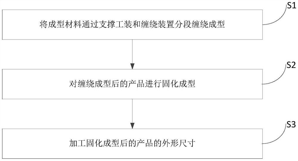 A kind of composite material tube fiber winding molding method