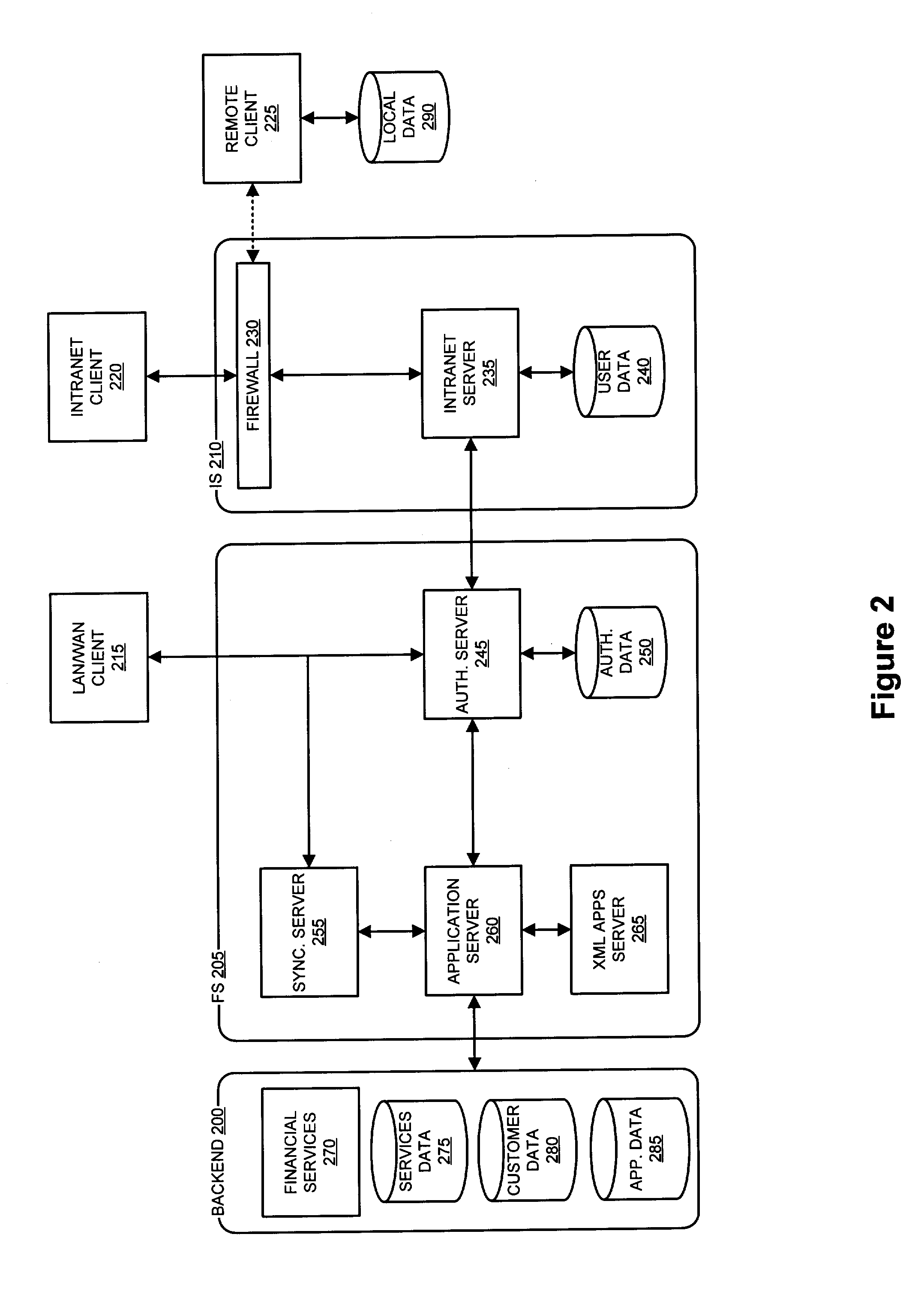 System and method for remote collection of data