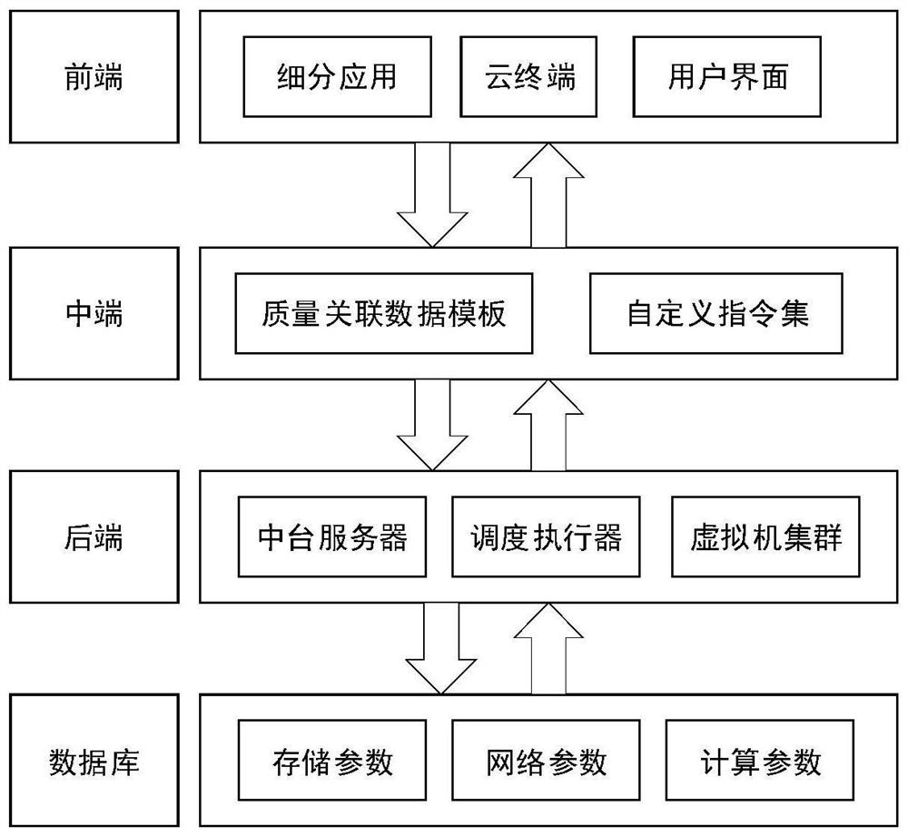 Cloud desktop system quality control method based on software definition