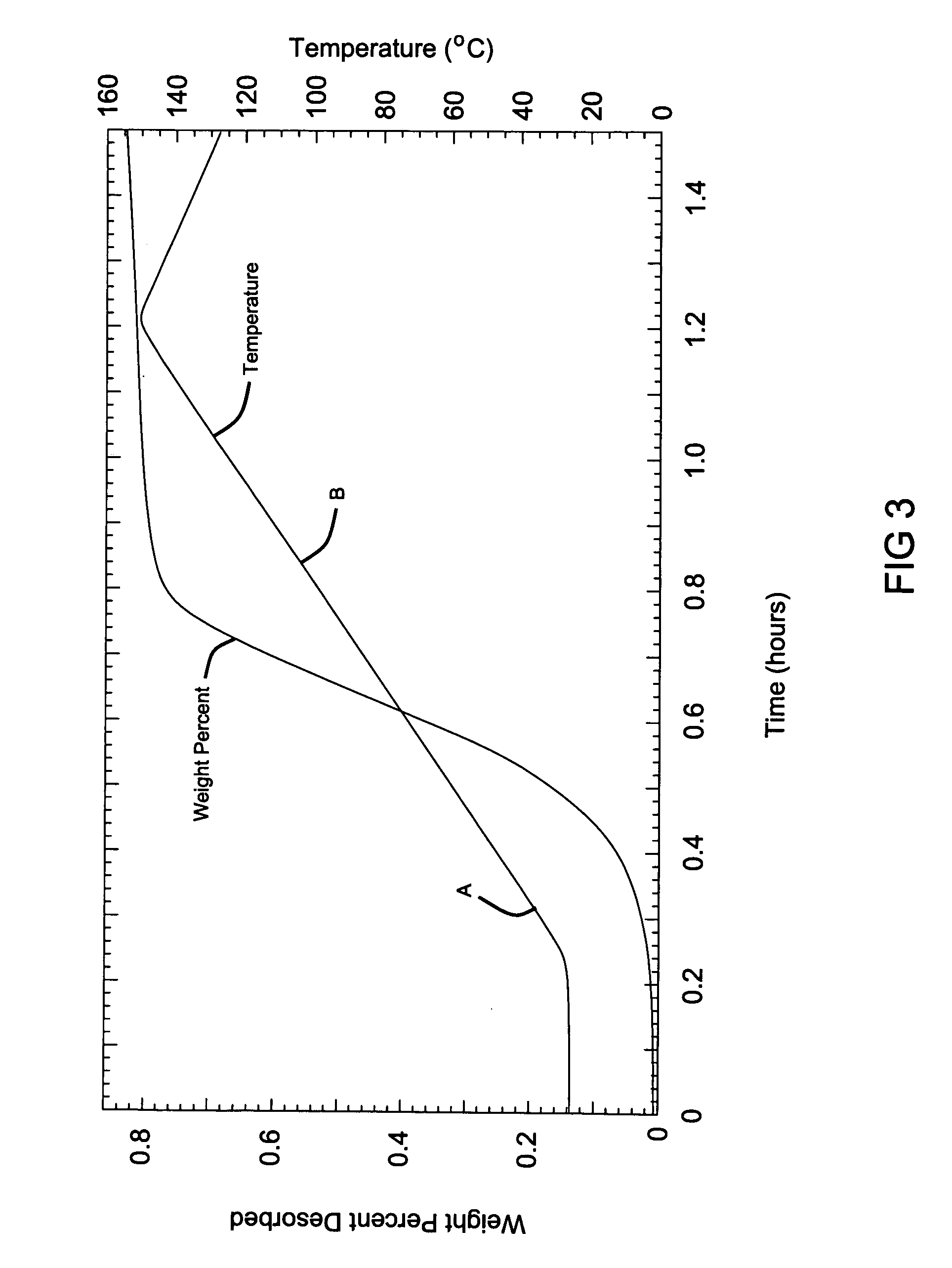 Hydrogen storage materials and methods including hydrides and hydroxides
