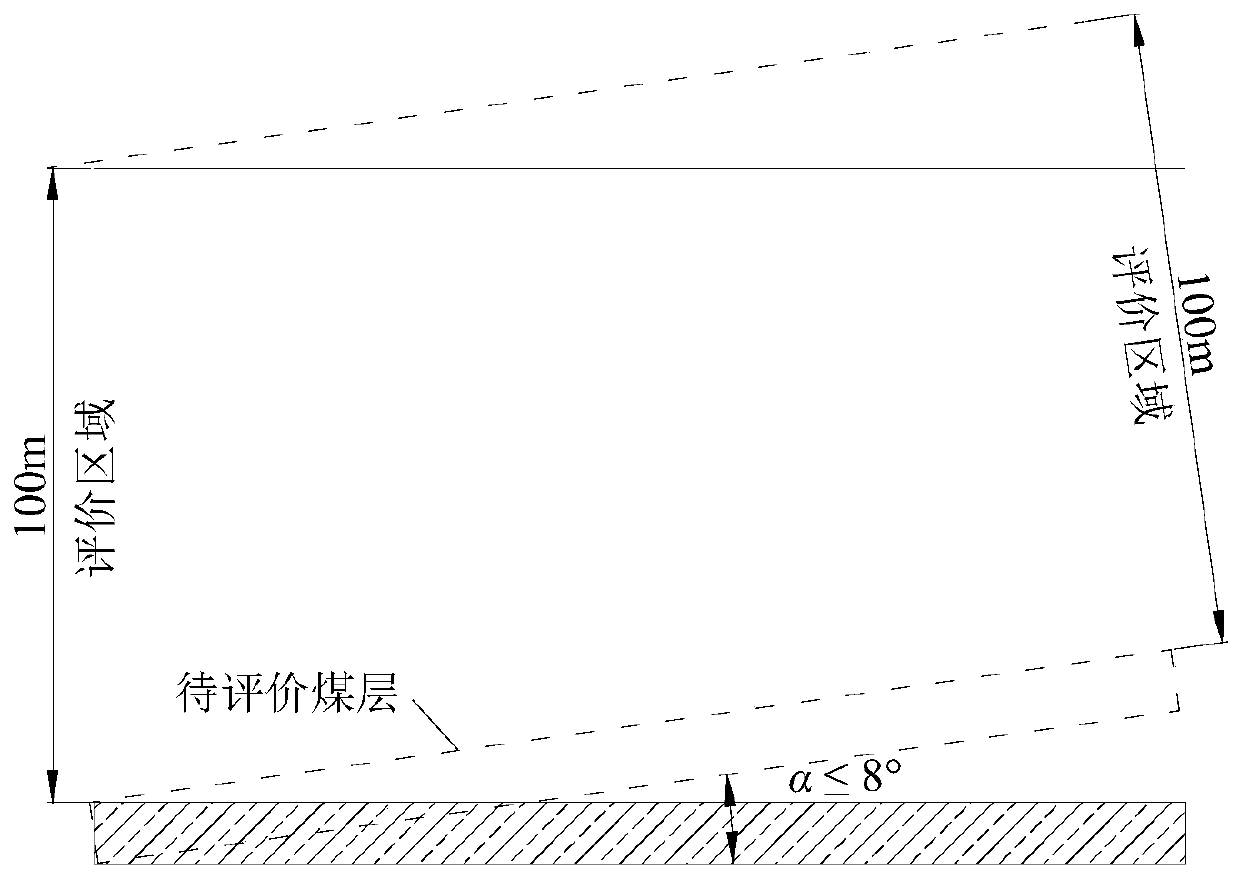 Zoning evaluation method for roof rock stratum structure of coal seam, mining area or working face