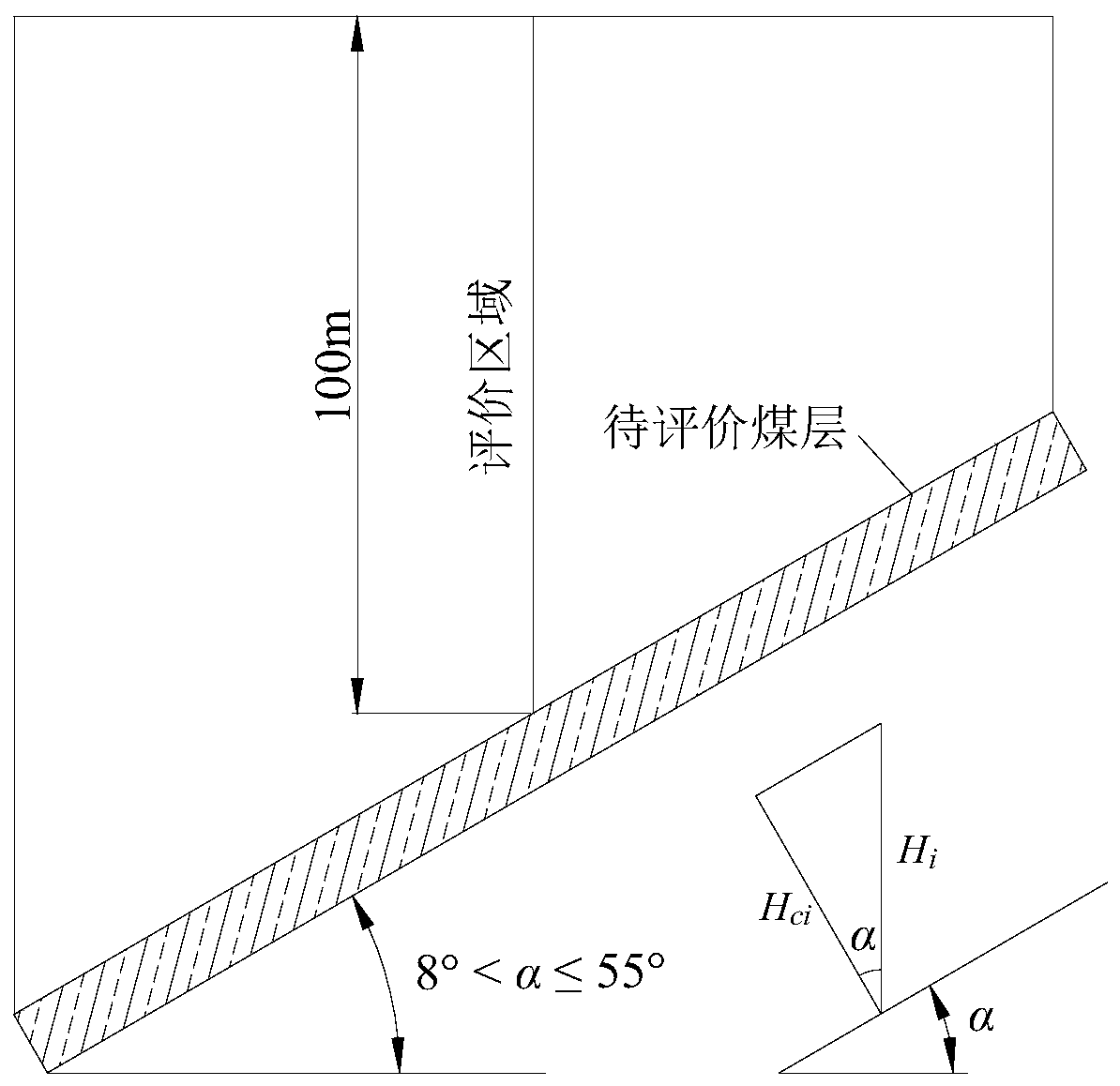 Zoning evaluation method for roof rock stratum structure of coal seam, mining area or working face