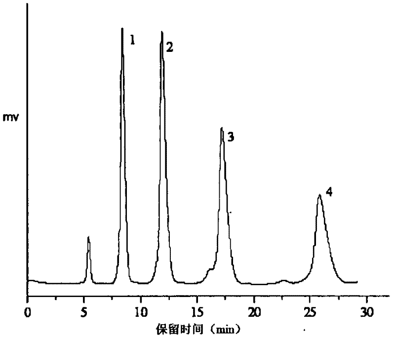 Restricted access poly (styrene-co-divinyl benzene)-coated silica gel chromatographic packing and preparation method thereof