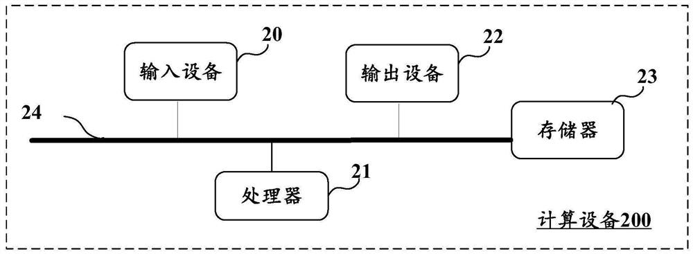 Monitoring method and monitoring device for virtual file system and computing equipment