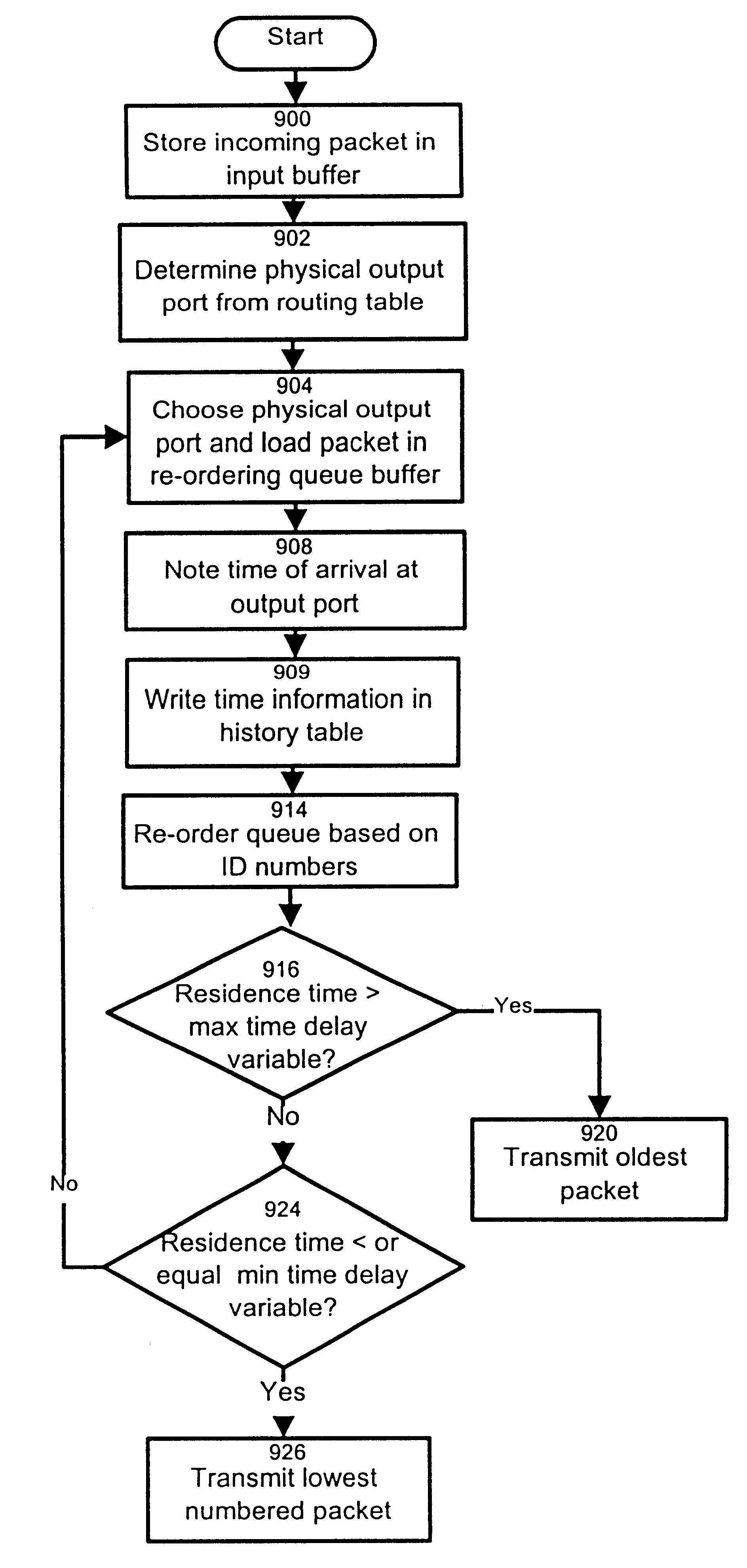 Method and apparatus for re-ordering data packets in a network environment