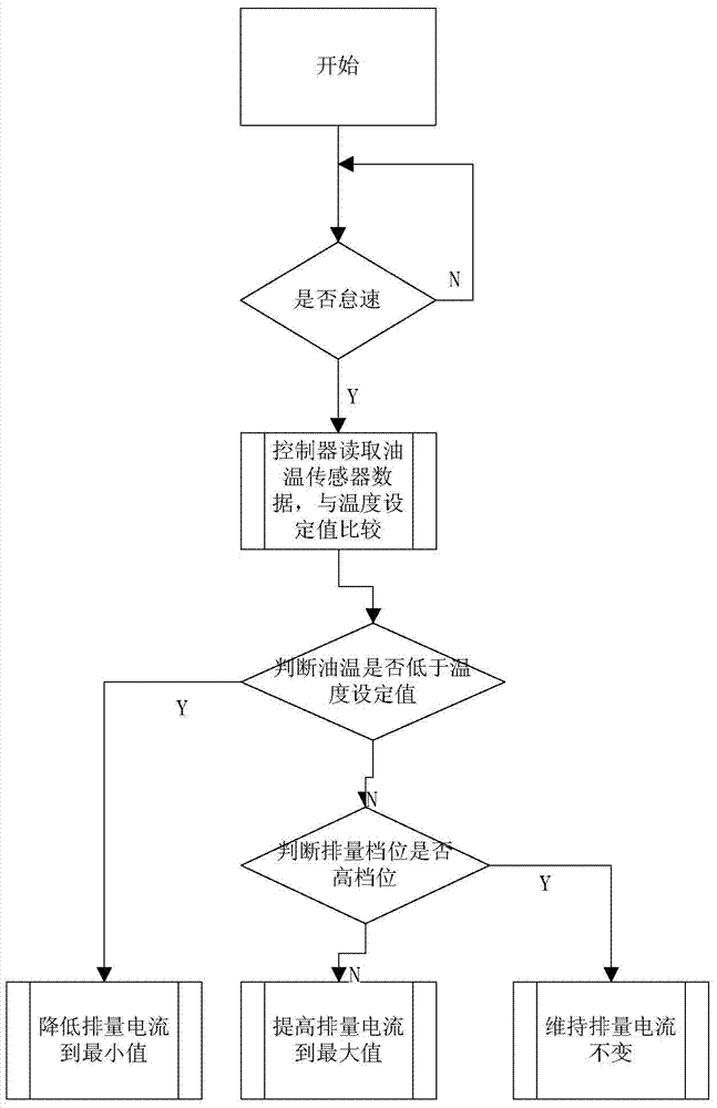 Temperature control device and control method for pumping hydraulic system, construction machinery