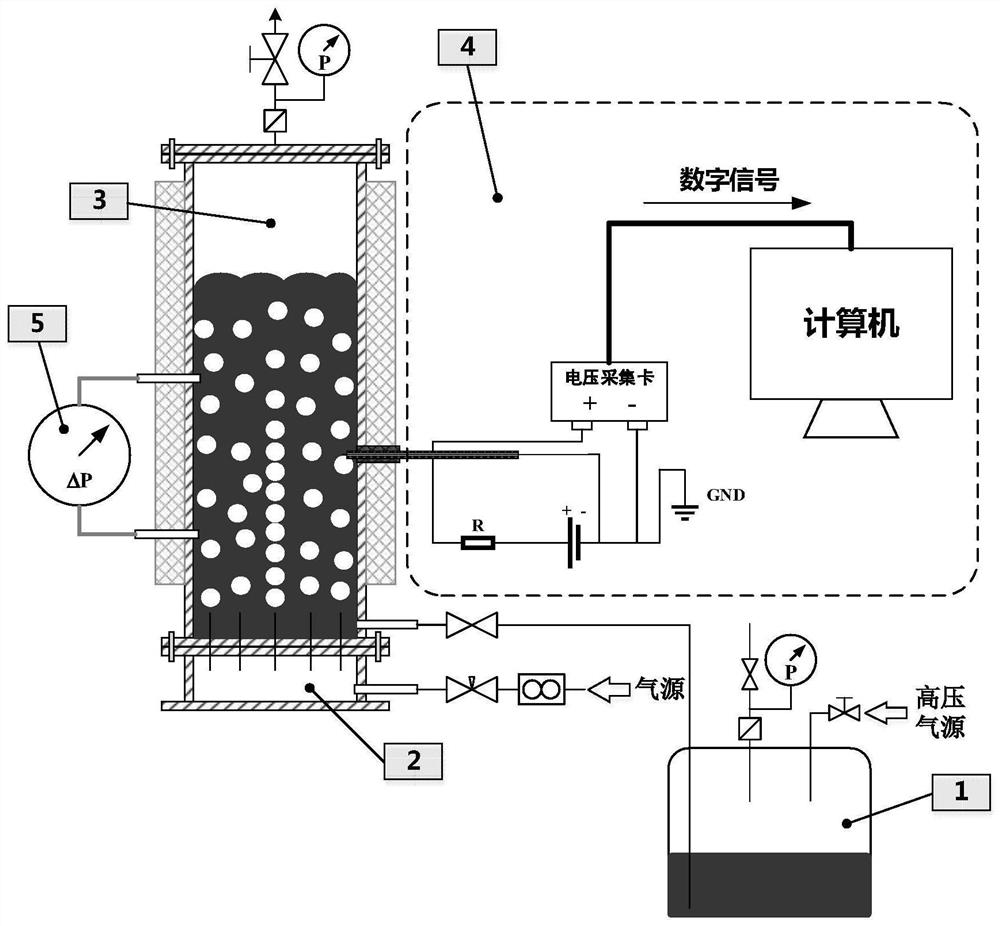 An experimental device and method for measuring liquid metal two-phase flow parameters