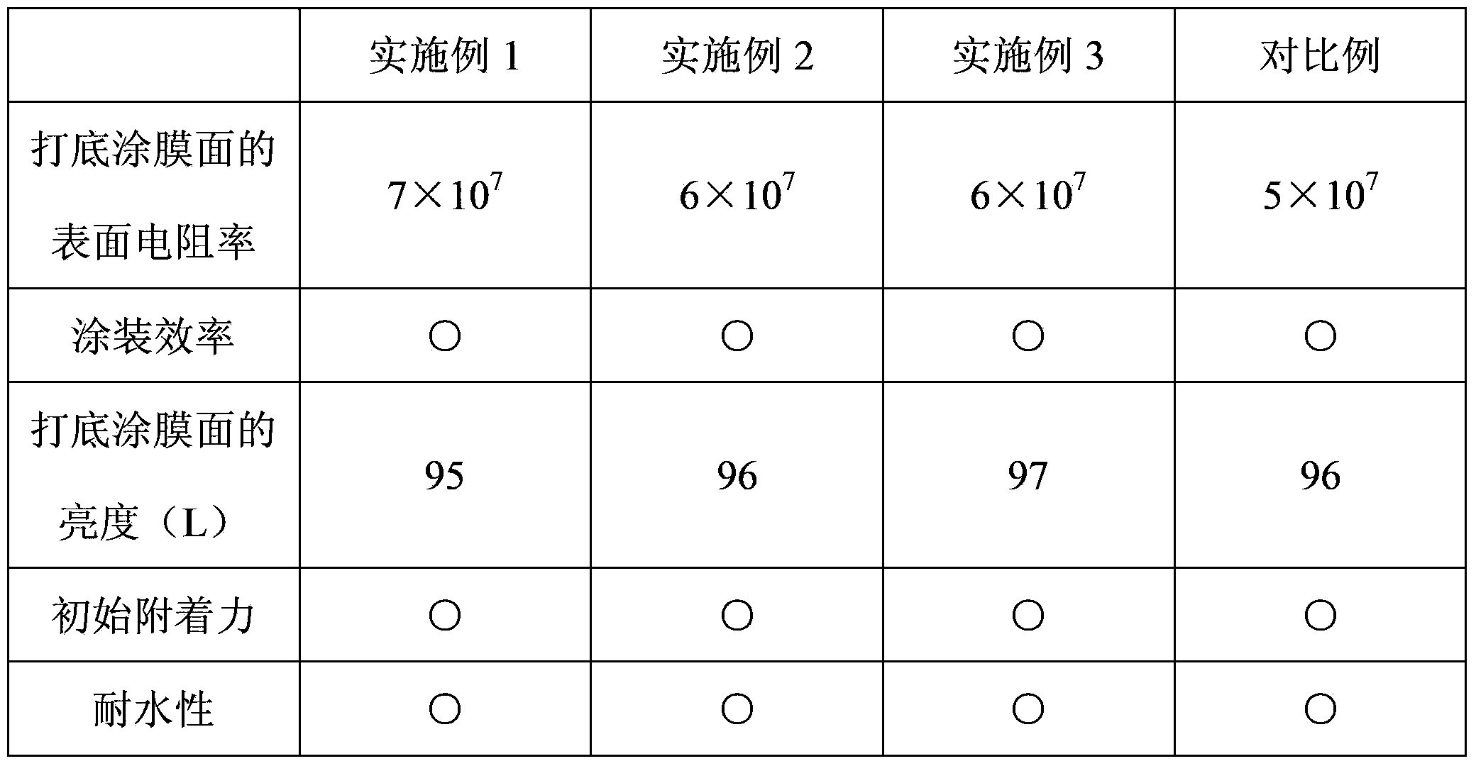 Coating composition