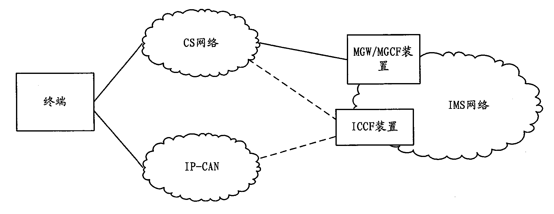 Method for switching domain and server