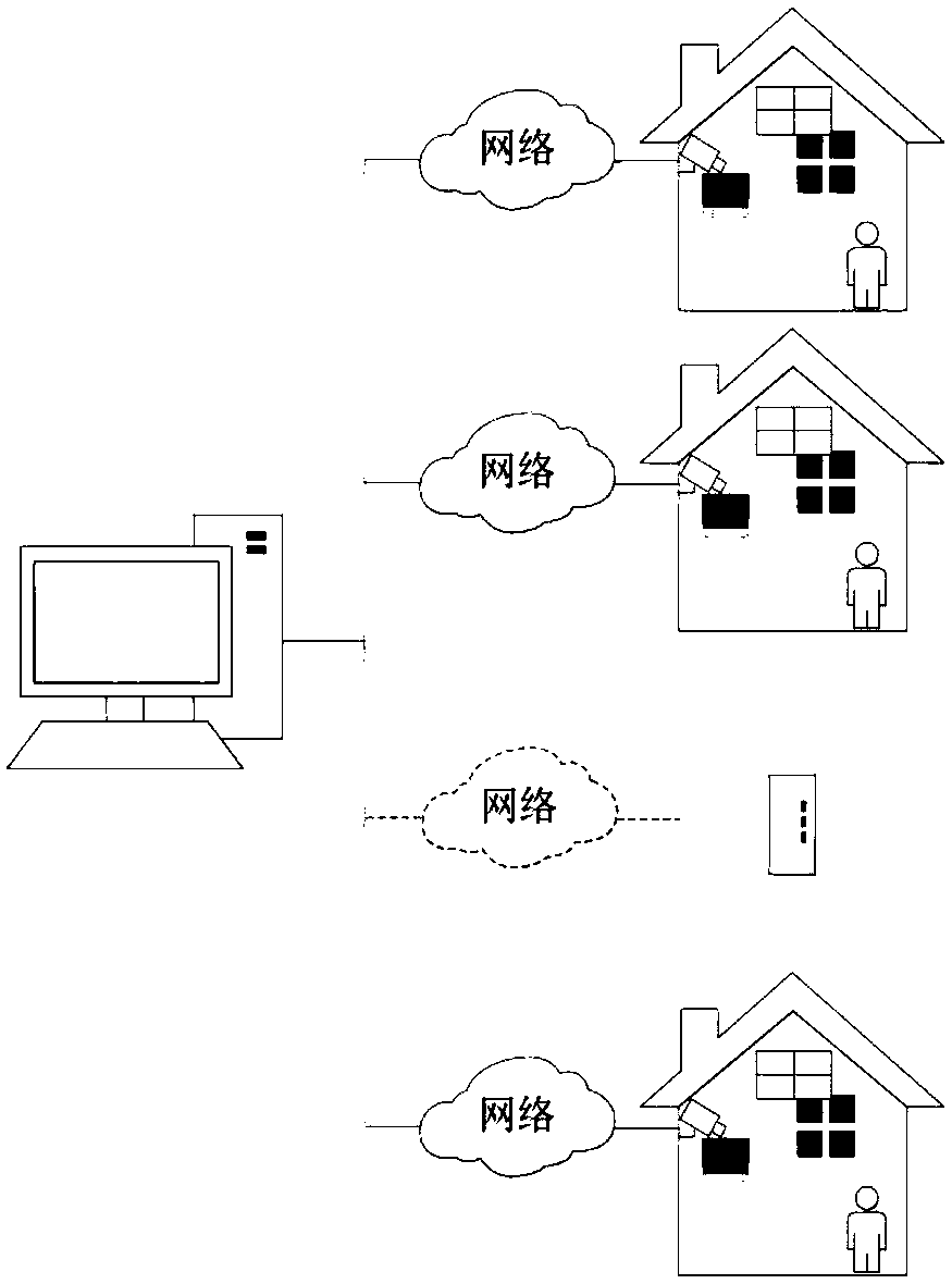 Old people indoor fall-down detection method based on computer vision