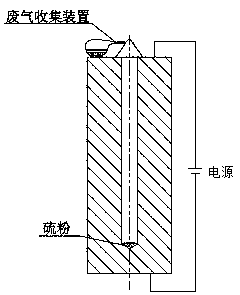 Slender hole deburring method based on tip-effect-induced pyrite reaction