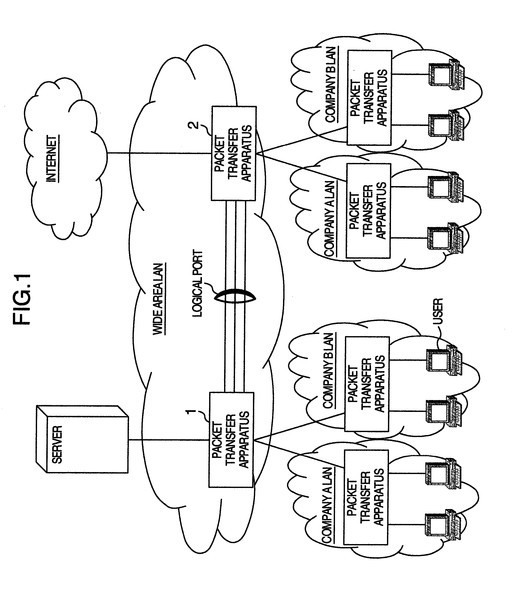 Apparatus having packet allocation function and packet allocation method