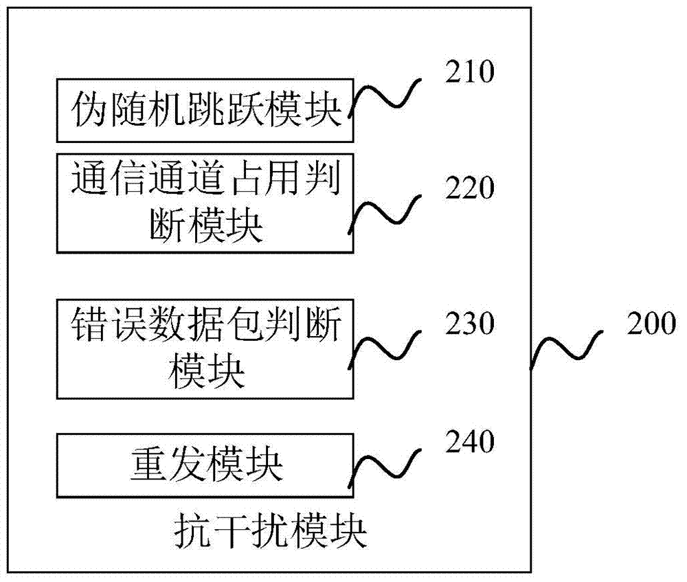 CBTC (communication based train control system) wireless communication system and method