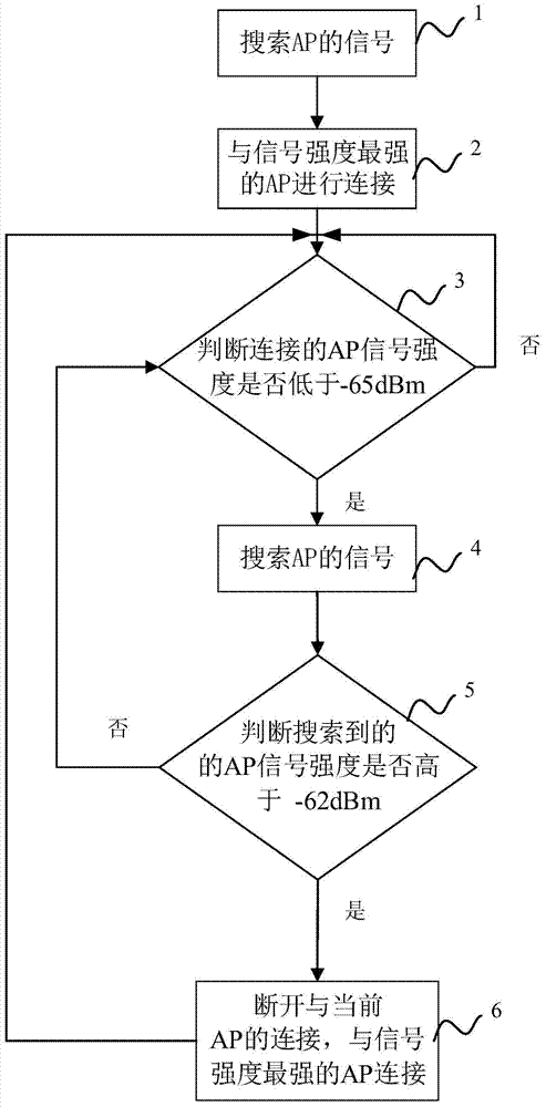 CBTC (communication based train control system) wireless communication system and method