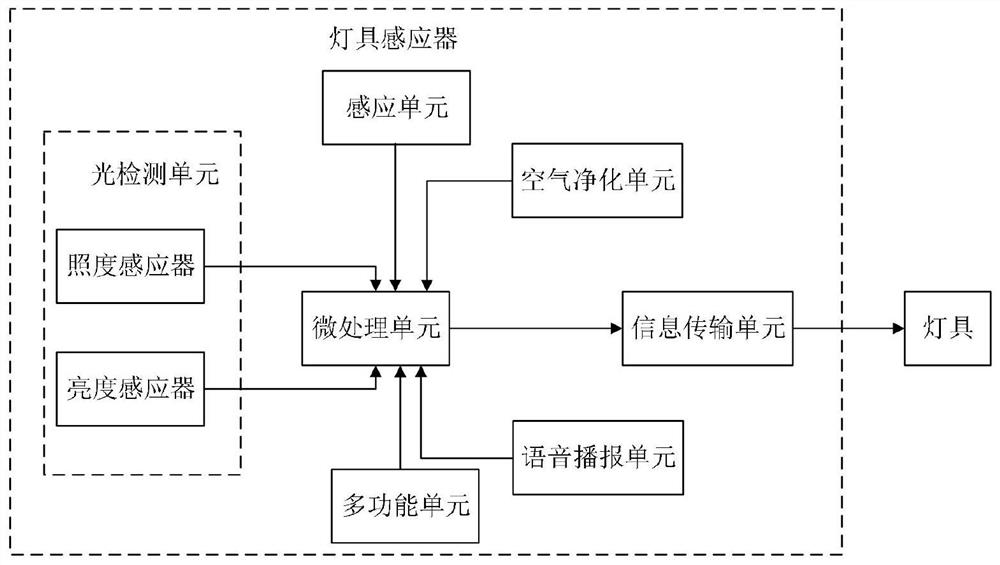 Lamp inductor