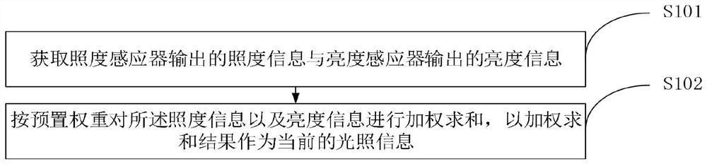 Lamp inductor