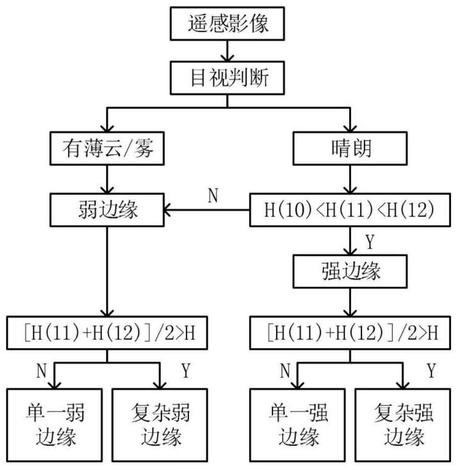 Tidal flat digital elevation model construction method and system