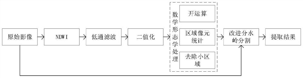 Tidal flat digital elevation model construction method and system