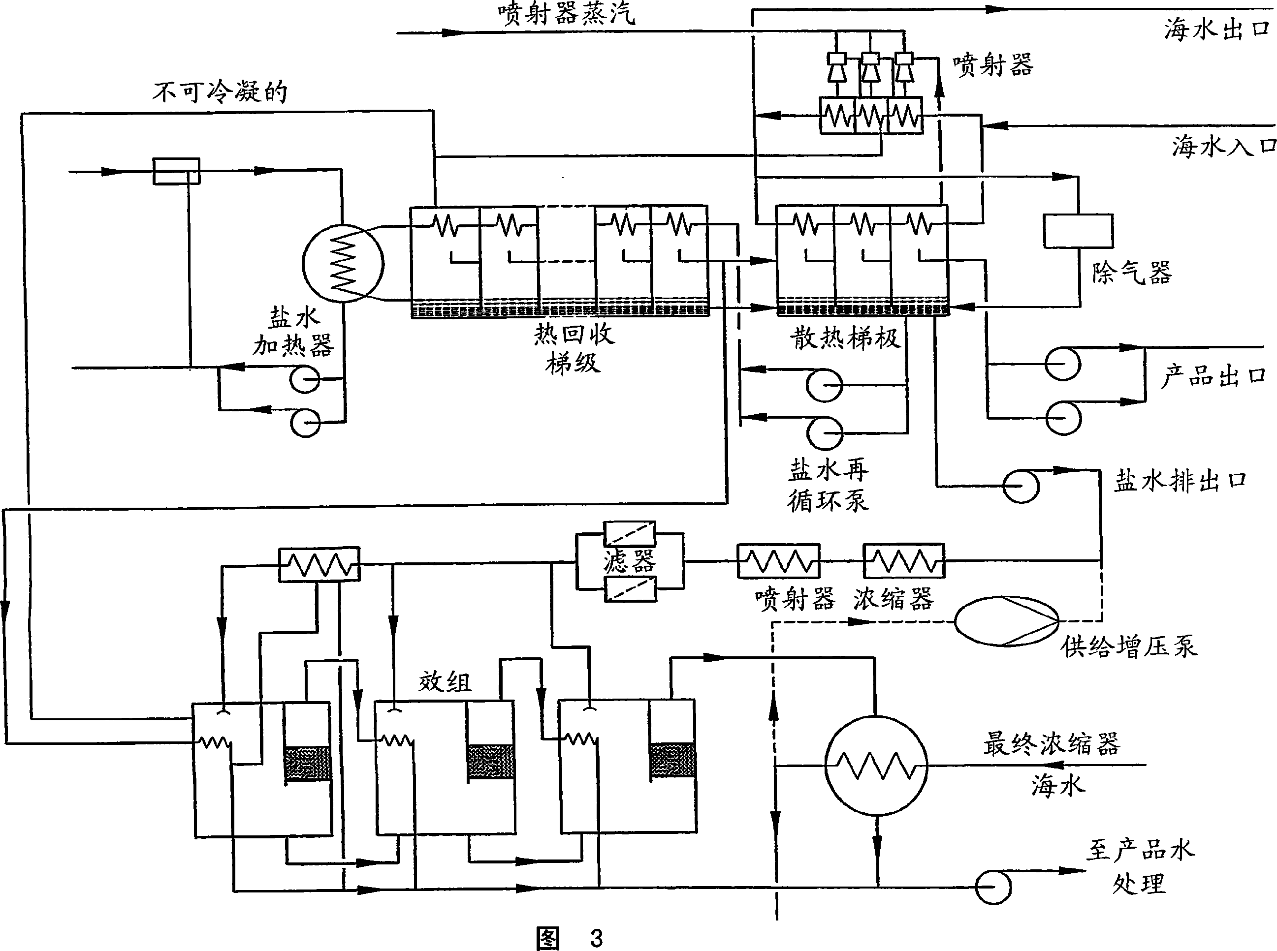 Msf distillate driven desalination process and apparatus