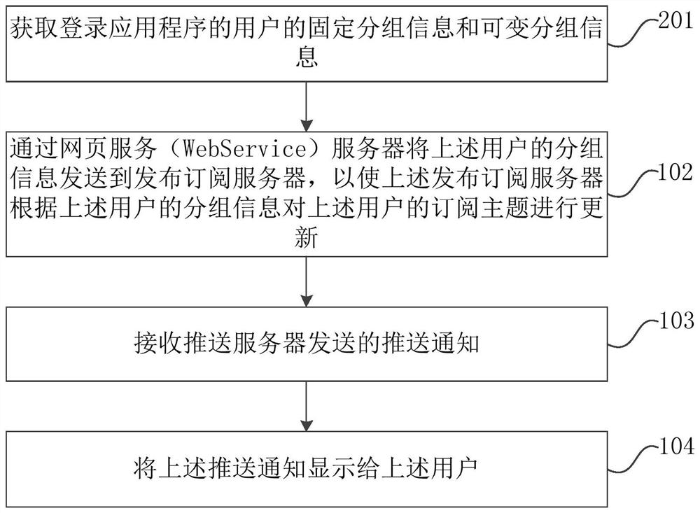 Data push method, device, system and terminal equipment