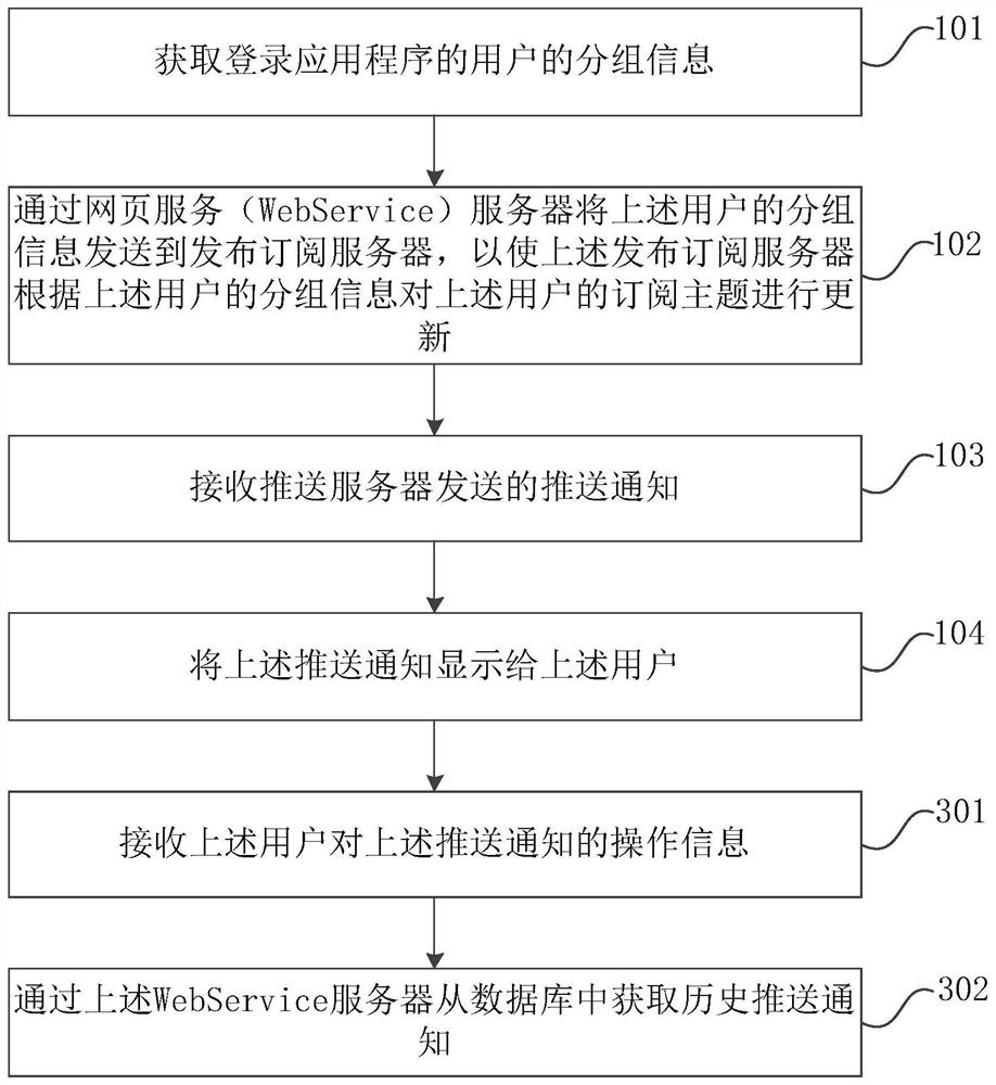 Data push method, device, system and terminal equipment