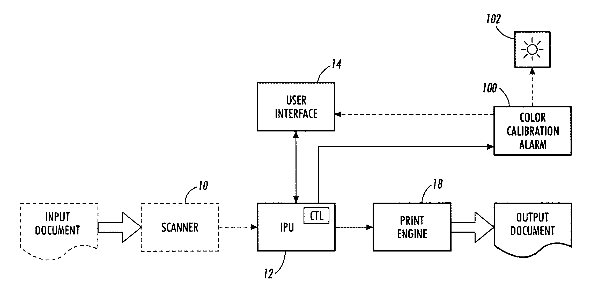 Color calibration alarm apparatus and method for use in an image-rendering device