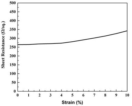 A method for high-temperature rubber conduction using vapor-deposited graphene