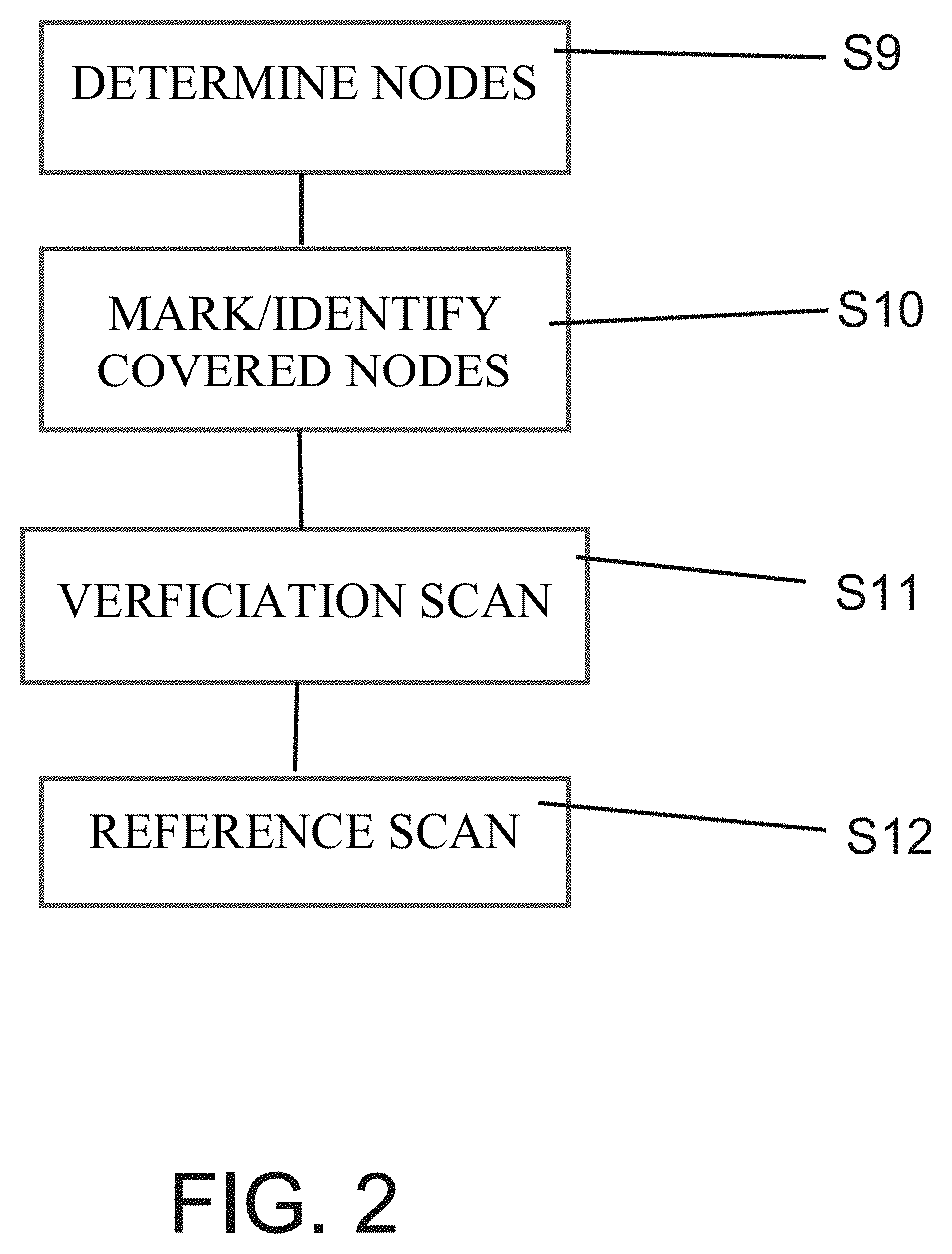 Parametric warranty products and methods