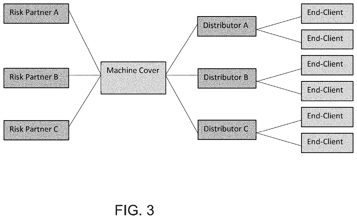 Parametric warranty products and methods