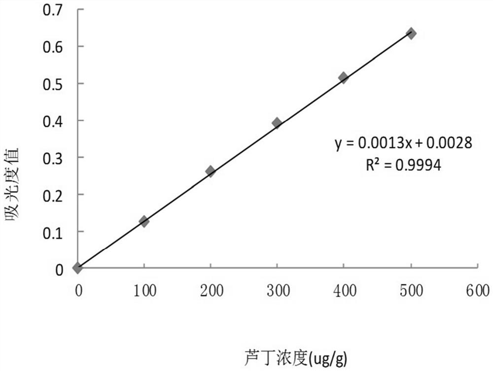 Vitis piasezkii var. pagnucii and Cabernet Gernischt compound jam and preparation method thereof