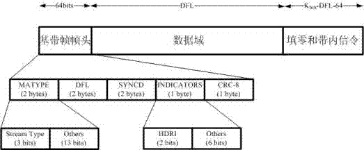 IP data packet encapsulating method and method for compressing packet head of data packet