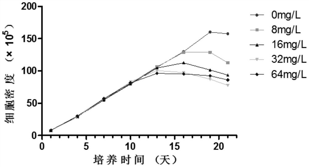 Super-selenium-rich dunaliella salina product and preparation method and application thereof