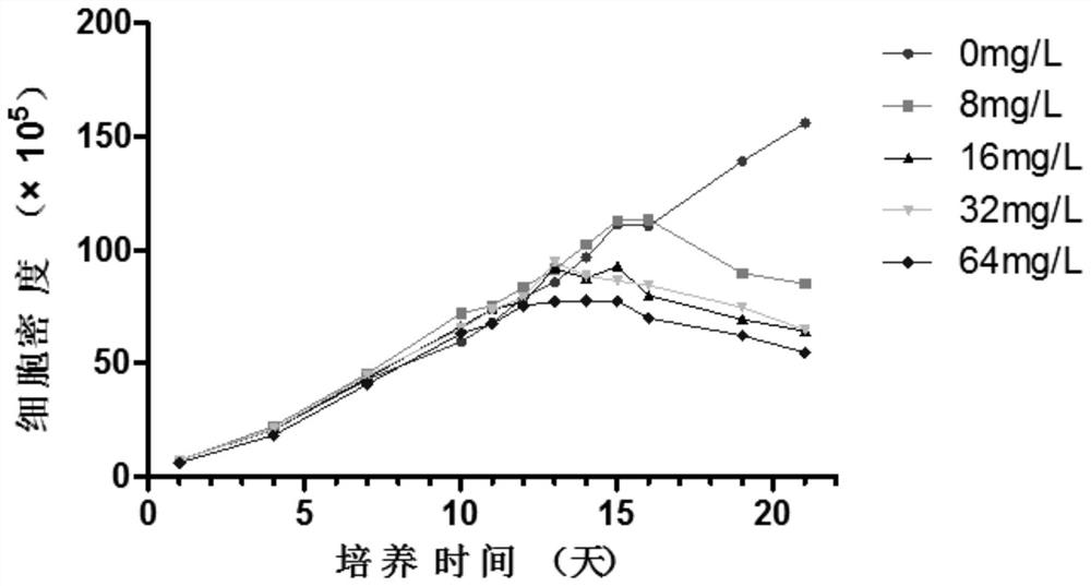 Super-selenium-rich dunaliella salina product and preparation method and application thereof