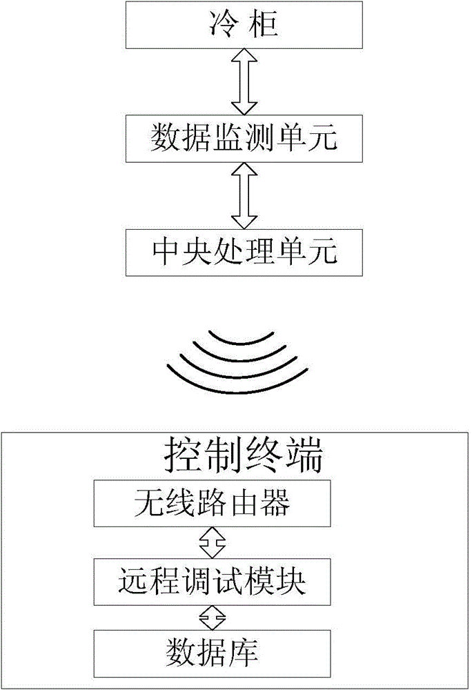 Supermarket refrigerator management system with real-time monitoring function