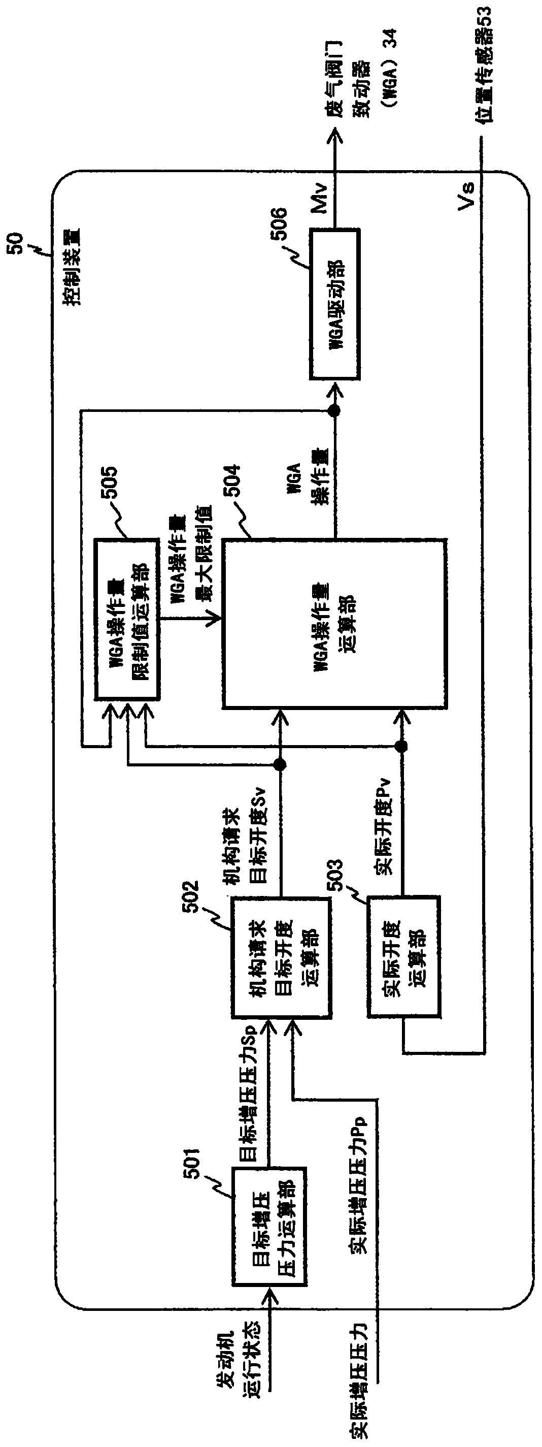 Internal combustion engine control device and internal combustion engine control method