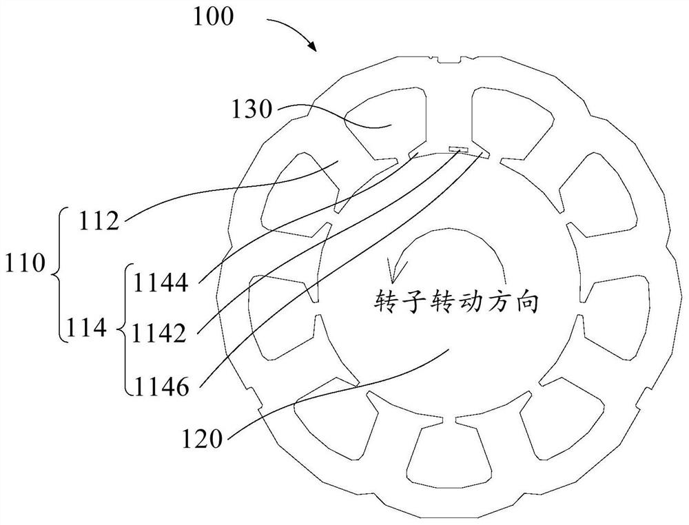 Stator core, stator, permanent magnet synchronous motor, compressor and refrigeration equipment