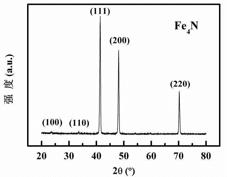 Flat magnetic powder and preparation method thereof