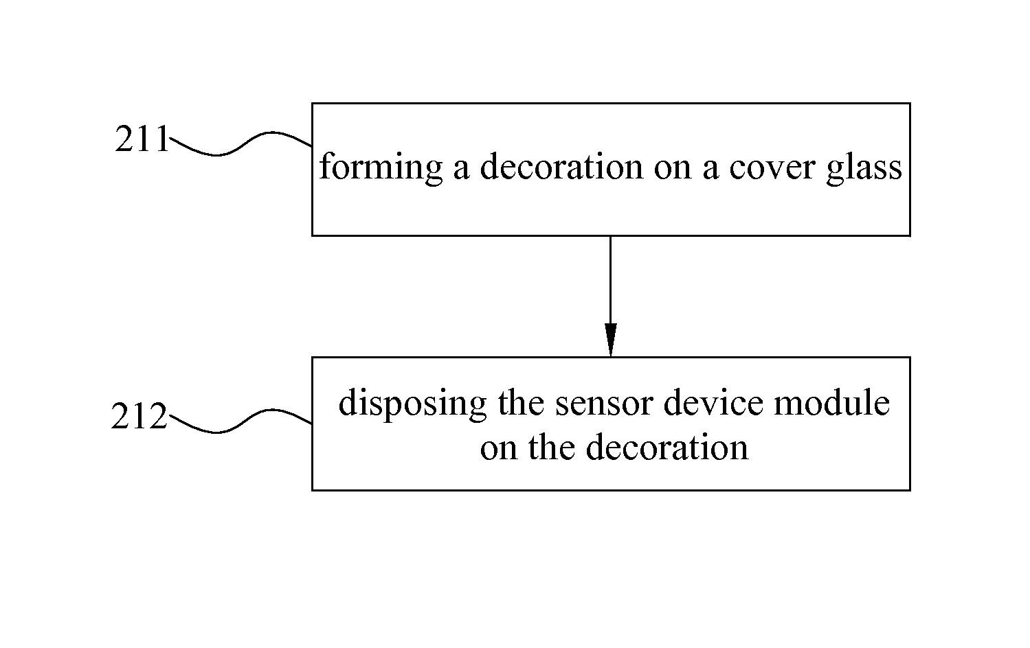 Touch sensor mechanism and manufacturing method thereof