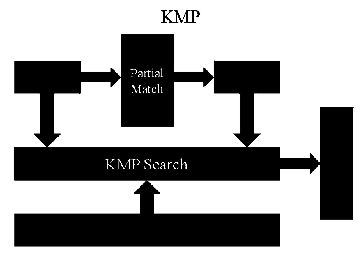 FPGA-based acceleration platform and design method for gene sequencing string matching algorithm