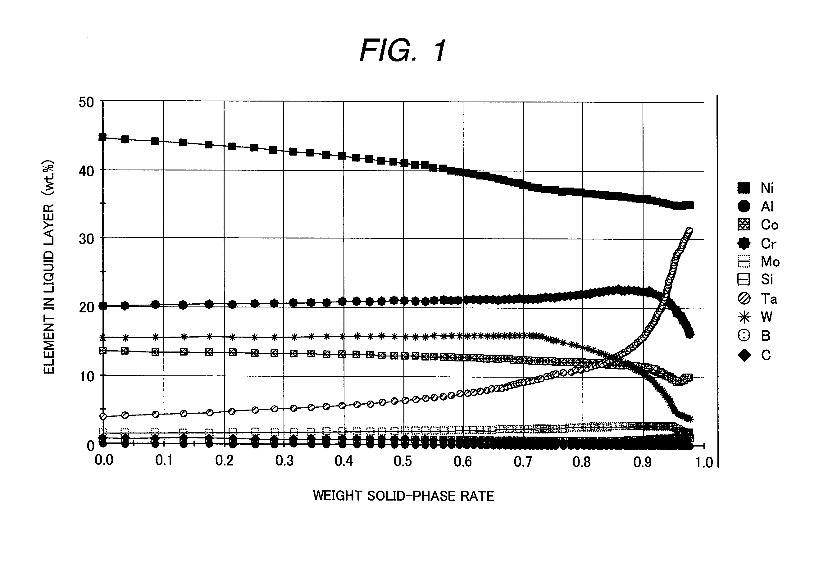 Gas Turbine Blade and Manufacturing Method Thereof