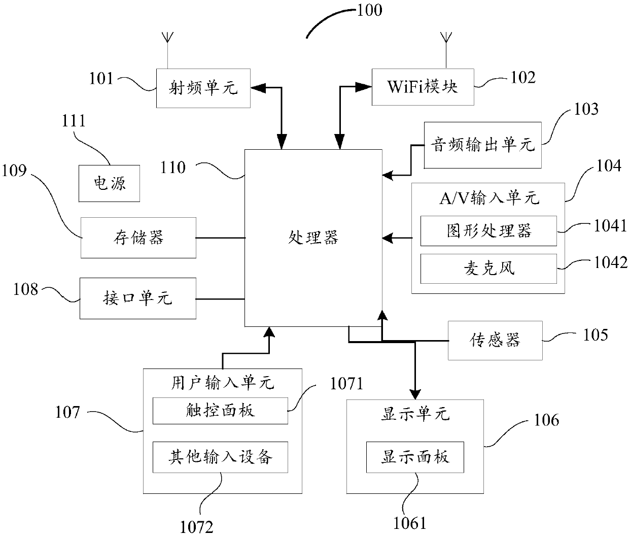 Touch screen sensitivity adjustment method and apparatus, mobile terminal and storage medium