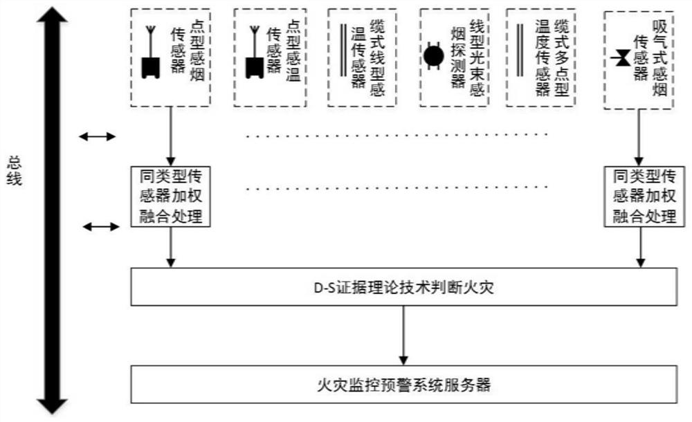 A cable fire prediction and monitoring system and method in a substation