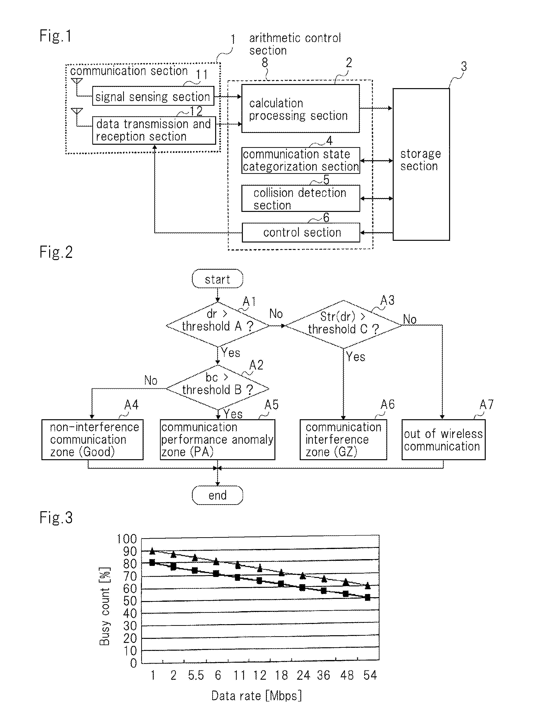 Wireless communication device that is capable of improving data transmission efficiency