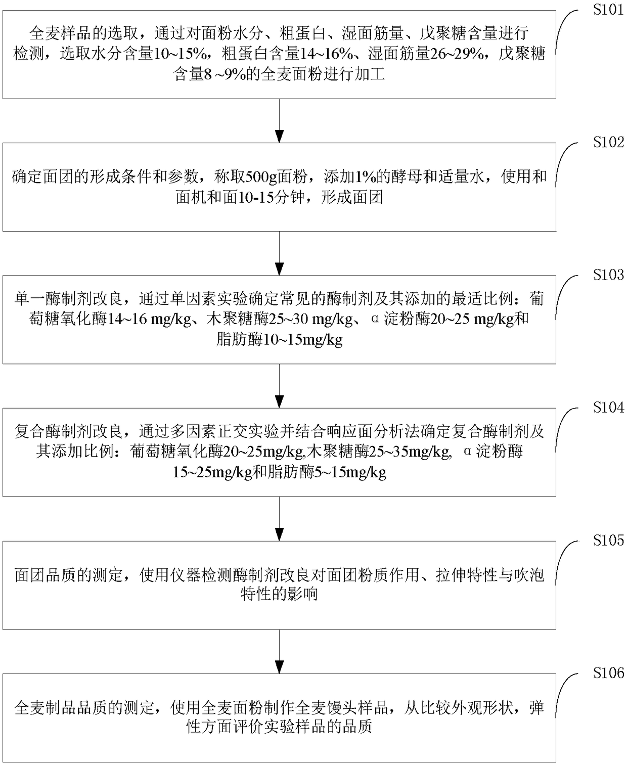 Whole wheat flour product and preparation method thereof