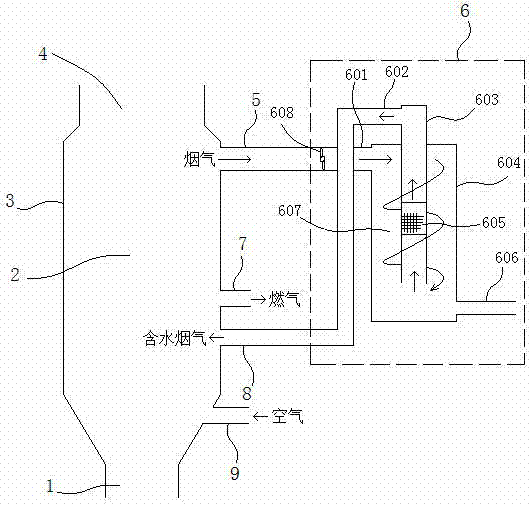 Dry garbage gasification furnace