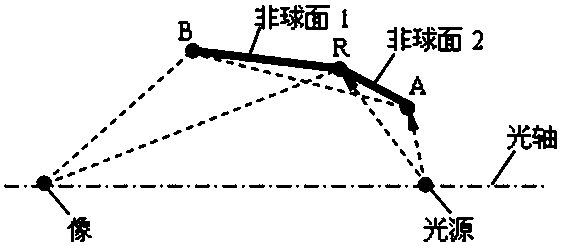 A manufacturing process of wolter-i precision mandrel