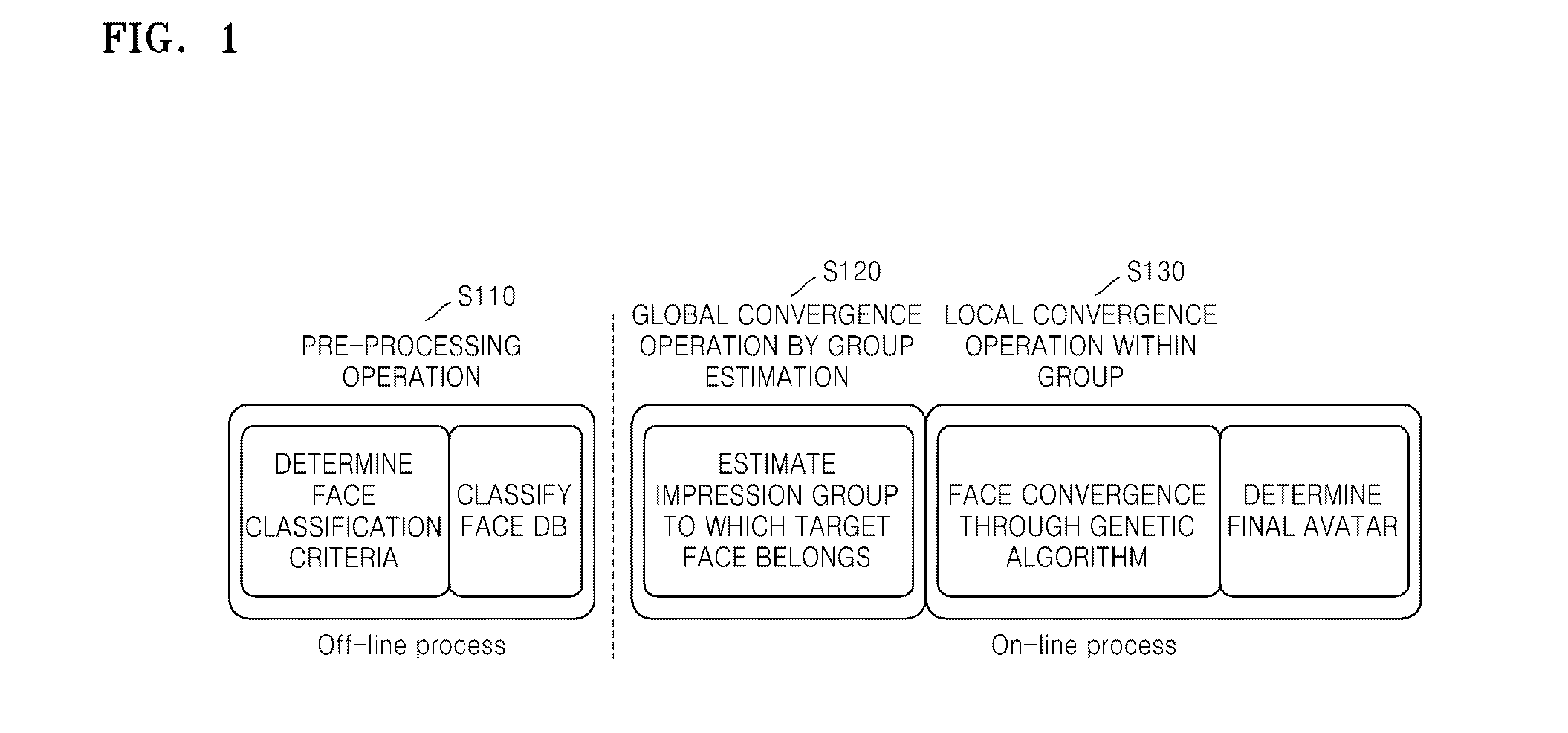 Apparatus and method for generating cognitive avatar