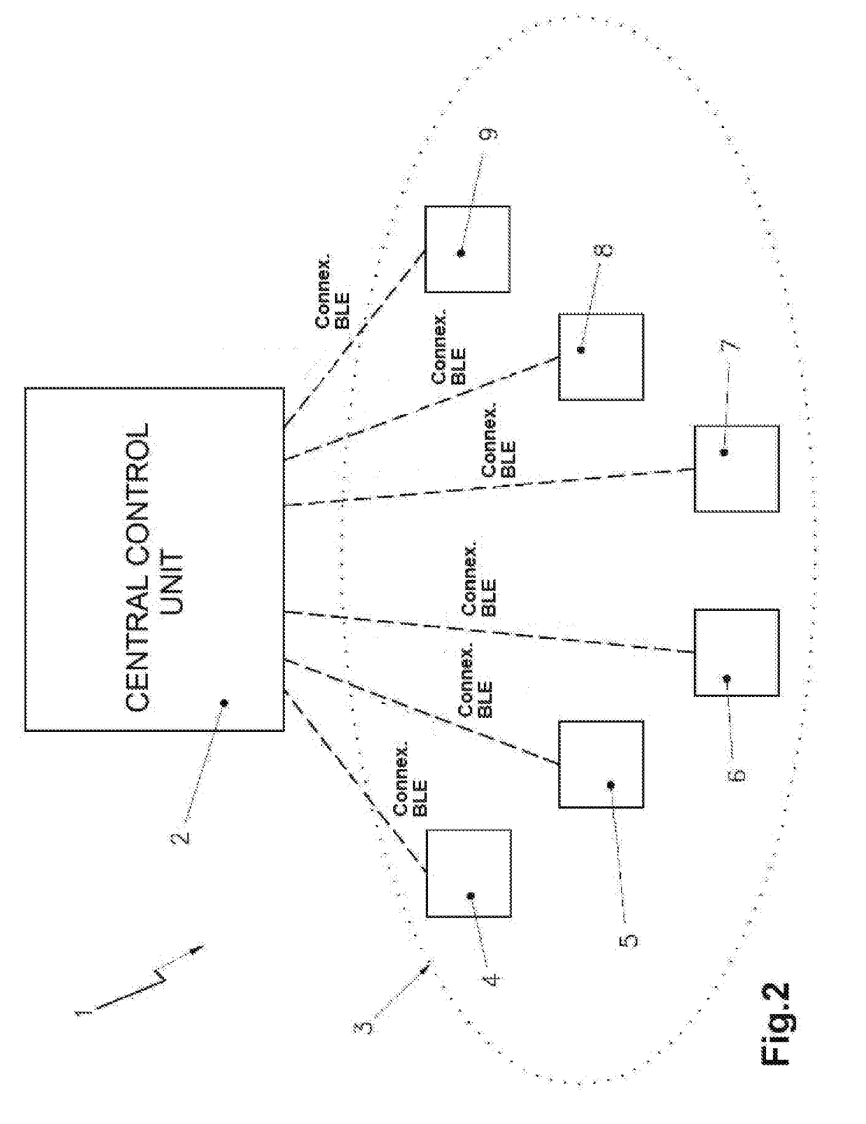 System providing multiple services using sensors with central control unit for vessels