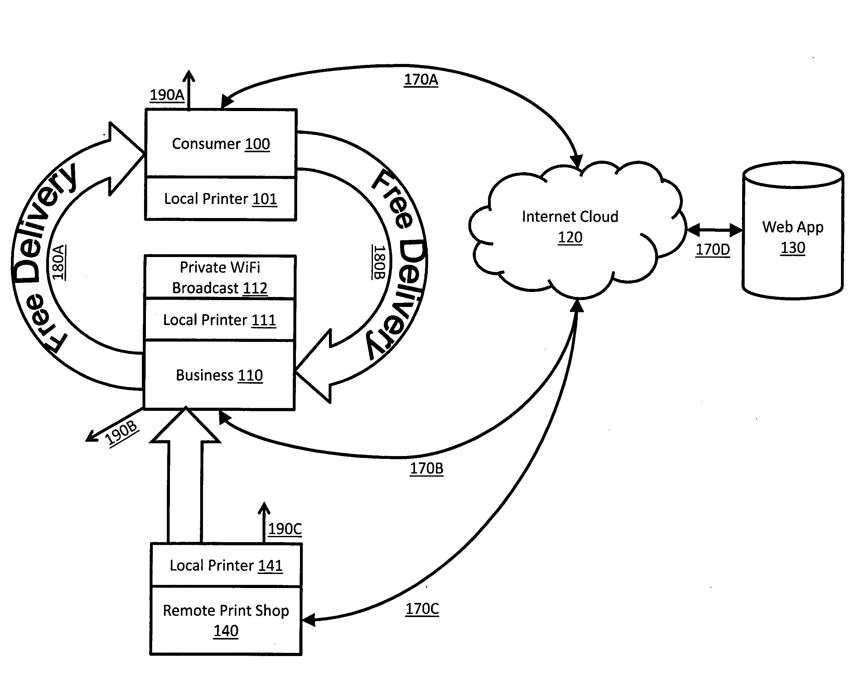 System, method, and apparatus for integrating real world and virtual world advertising and marketing, which may optionally include a coupon exchange system